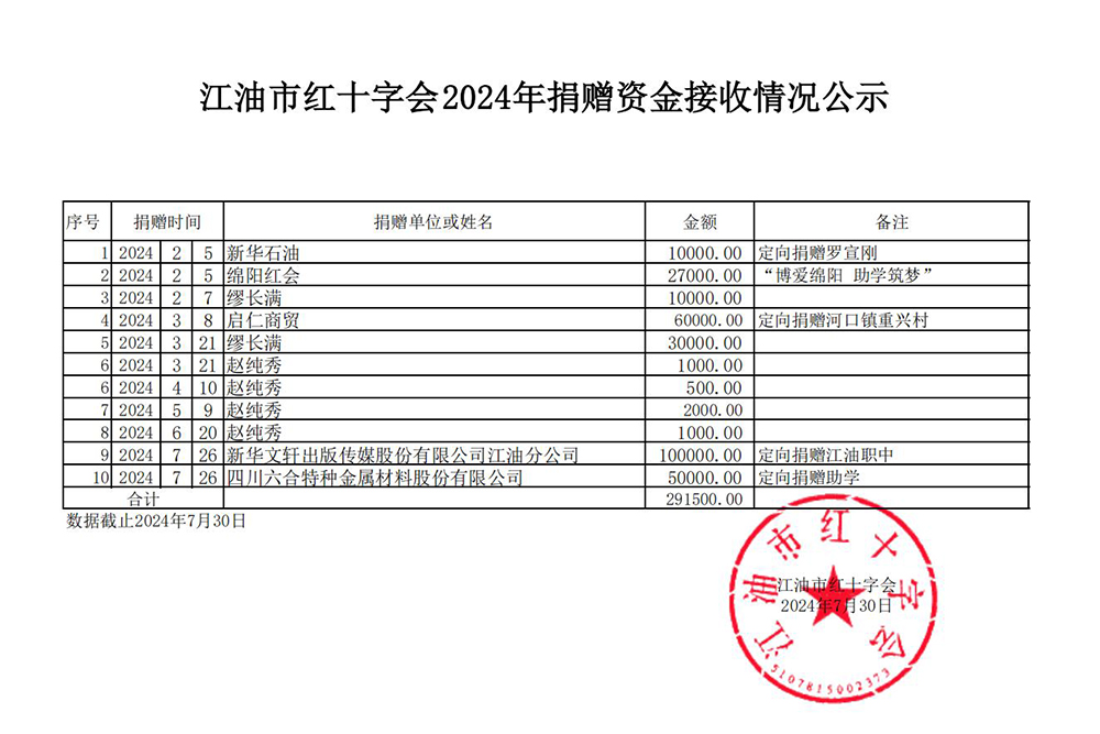 2024年1-7月捐赠资金接收情况公示_00.jpg